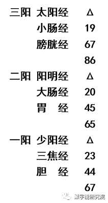 金日光教授:钱老对我们理工界的一次<摊牌>【定量解读《黄帝内经》之感悟•之十二】(图2) 2.png