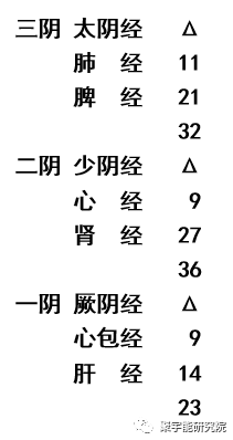 金日光教授:钱老对我们理工界的一次<摊牌>【定量解读《黄帝内经》之感悟•之十二】(图3) 3.png
