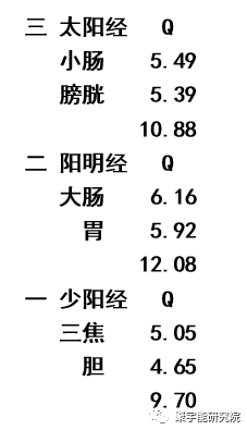 金日光教授:钱老对我们理工界的一次<摊牌>【定量解读《黄帝内经》之感悟•之十二】(图4) 4.png