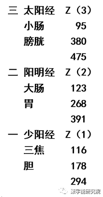 金日光教授:钱老对我们理工界的一次<摊牌>【定量解读《黄帝内经》之感悟•之十二】(图6) 6.png