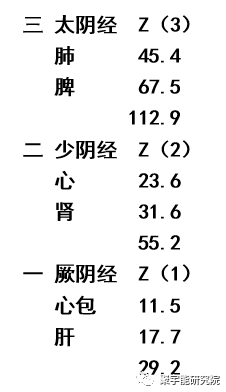 金日光教授:钱老对我们理工界的一次<摊牌>【定量解读《黄帝内经》之感悟•之十二】(图7) 7.png