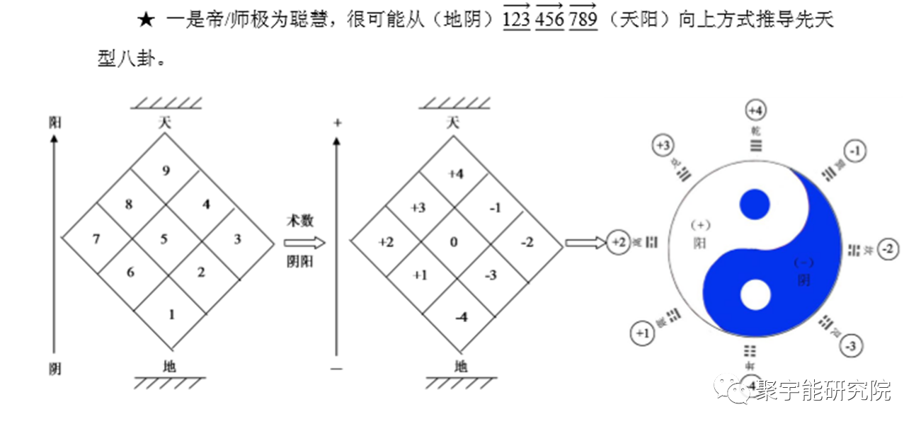 金日光教授:钱老特别强调《黄帝内经》是自立、自主、自行的<三自经>!并不从属于任何其他的经【定量解读《黄帝内经》之感悟•之十七】(图6) 5.png