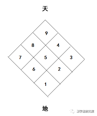 金日光教授:钱老特别强调《黄帝内经》是自立、自主、自行的<三自经>!并不从属于任何其他的经【定量解读《黄帝内经》之感悟•之十七】(图4) 3.png