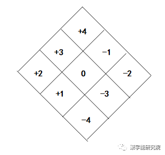 金日光教授:钱老特别强调《黄帝内经》是自立、自主、自行的<三自经>!并不从属于任何其他的经【定量解读《黄帝内经》之感悟•之十七】(图5) 4.png