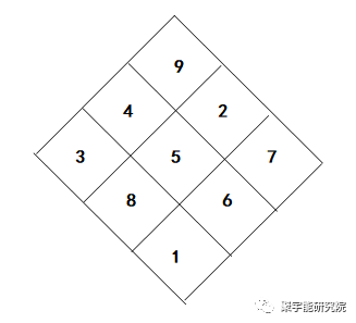 金日光教授:钱老特别强调《黄帝内经》是自立、自主、自行的<三自经>!并不从属于任何其他的经【定量解读《黄帝内经》之感悟•之十七】(图8) 7.png