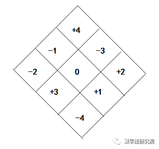 金日光教授:钱老特别强调《黄帝内经》是自立、自主、自行的<三自经>!并不从属于任何其他的经【定量解读《黄帝内经》之感悟•之十七】(图9) 8.png