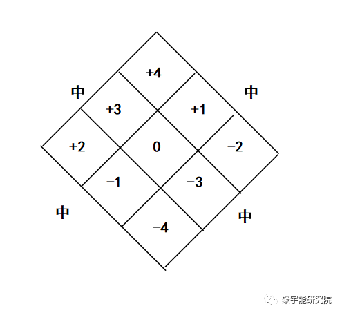 金日光教授:终于泄露了《黄帝内经》五行学说的<天机>!【定量解读《黄帝内经》之感悟•之二十】(图5) 5.png