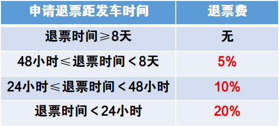 买学生火车票,这些要知道→(图2) 2.png