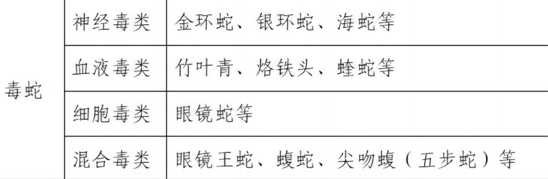 再毒的毒蛇都毒不死一头猪?猪是毒蛇的天敌,有什么科学依据吗?(图3) 11.png