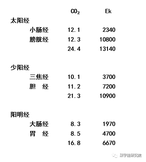 金日光教授:我国一亿多糖尿病人怎么办?【定量解读《黄帝内经》之感悟•之二十六】(图4) 5.png