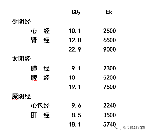 金日光教授:我国一亿多糖尿病人怎么办?【定量解读《黄帝内经》之感悟•之二十六】(图5) 6.png