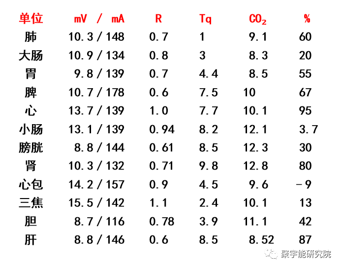 金日光教授:经络相关实测数据的整理【定量解读《黄帝内经》之感悟•之三十】(图7) 7.png