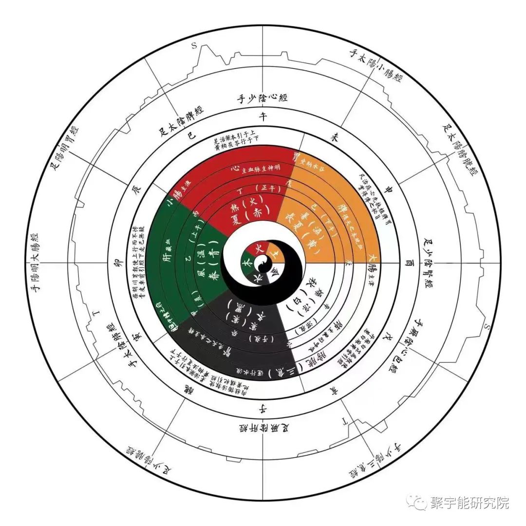 金日光教授:当年钱老多么希望经络内秘可视化!【定量解读《黄帝内经》之感悟•之三十一】(图4) 4.jpg