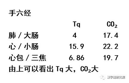 金日光教授:当年钱老多么希望经络内秘可视化!【定量解读《黄帝内经》之感悟•之三十一】(图5) 5.jpg