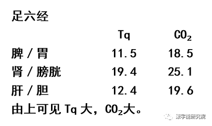 金日光教授:当年钱老多么希望经络内秘可视化!【定量解读《黄帝内经》之感悟•之三十一】(图6) 6.png