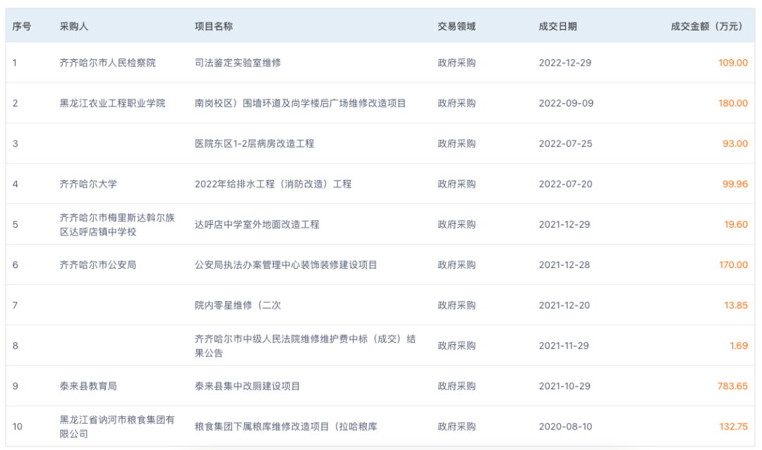 11人遇难!坍塌前画面曝光:有工人不断将水泥袋运至屋顶,施工企业承揽过多项政府工程(图7) 7.png