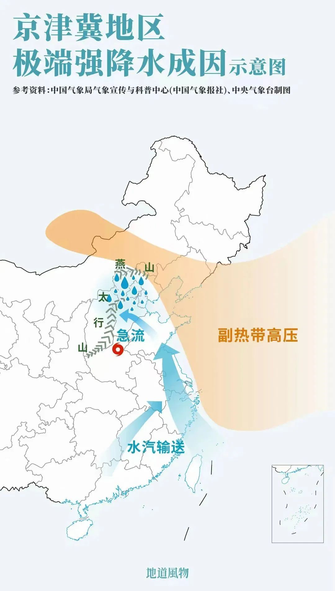 北京和河北,为何成为暴雨重灾区?(图5) 6.jpg