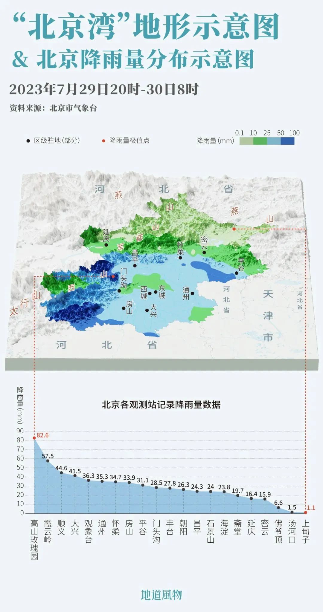 北京和河北,为何成为暴雨重灾区?(图7) 8.jpg