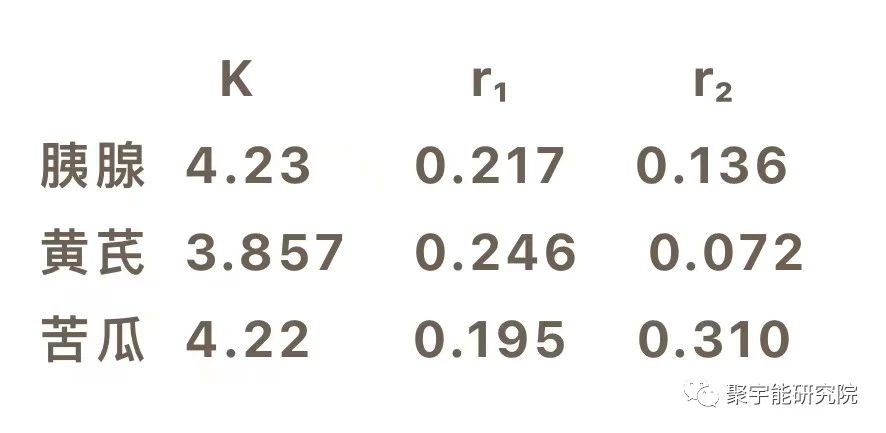 金日光教授:什么中药材有可能是胰腺的天赋<特供药>?【人类器官组织的阴阳精及精气分布之内秘•九】(图6) 6.jpg