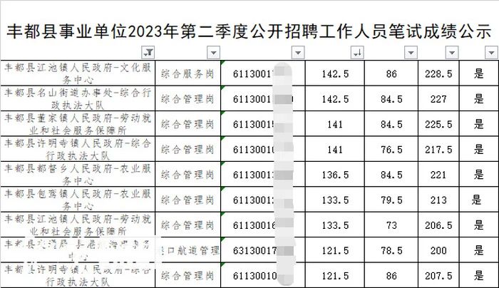 重庆通报“事业单位招考作弊案”:嫌疑人用高科技手段团伙作案(图2) 2.jpg