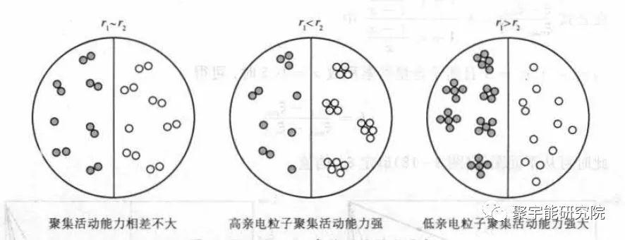 金日光教授:【《黄帝内经》漫谈•之十二】四种统计力学的图解(图5) 17.jpg