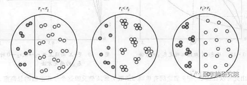 金日光教授:【《黄帝内经》漫谈•之十二】四种统计力学的图解(图6) 18.jpg