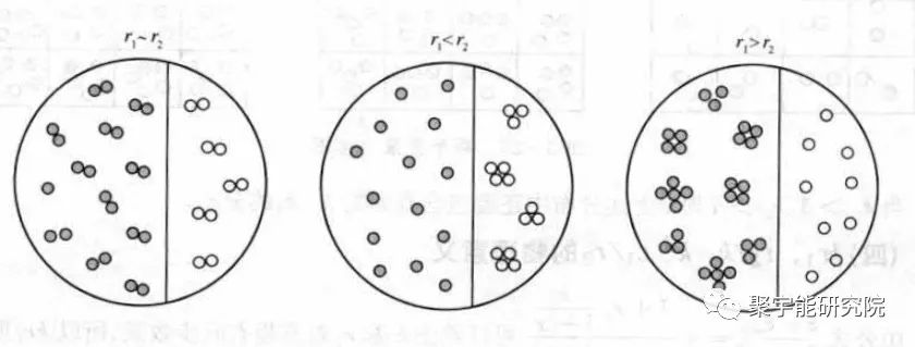 金日光教授:【《黄帝内经》漫谈•之十二】四种统计力学的图解(图7) 19.jpg
