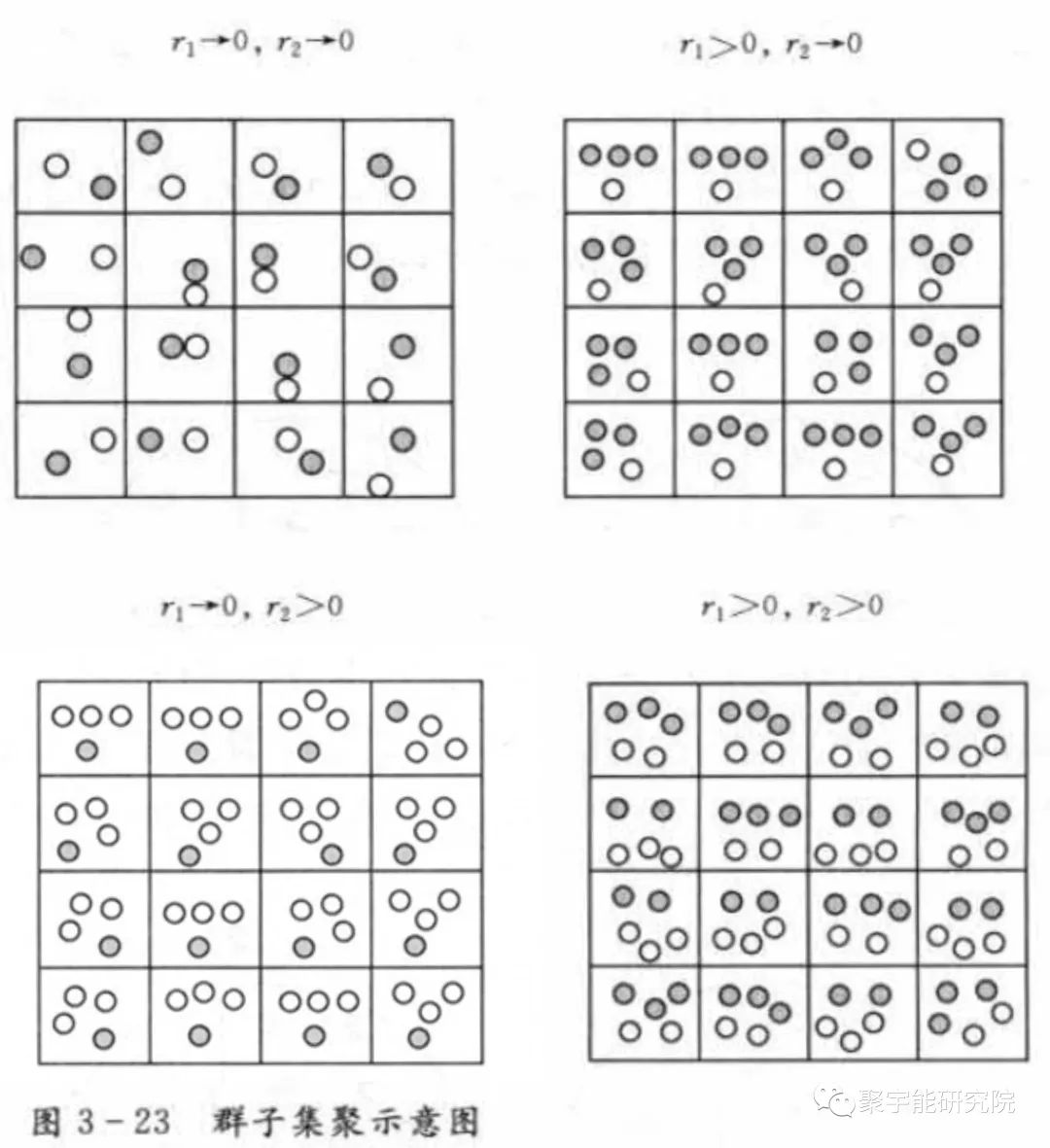 金日光教授:【《黄帝内经》漫谈•之十二】四种统计力学的图解(图8) 20.jpg