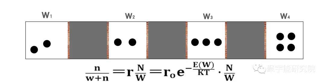 金日光教授:【《黄帝内经》漫谈•之十二】四种统计力学的图解(图2) 14.jpg