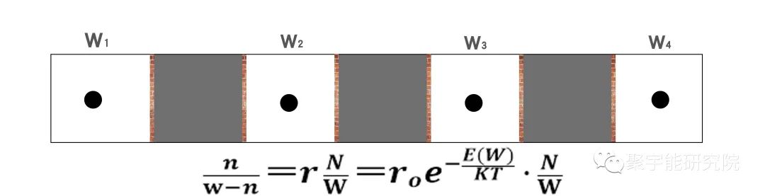 金日光教授:【《黄帝内经》漫谈•之十二】四种统计力学的图解(图3) 15.jpg