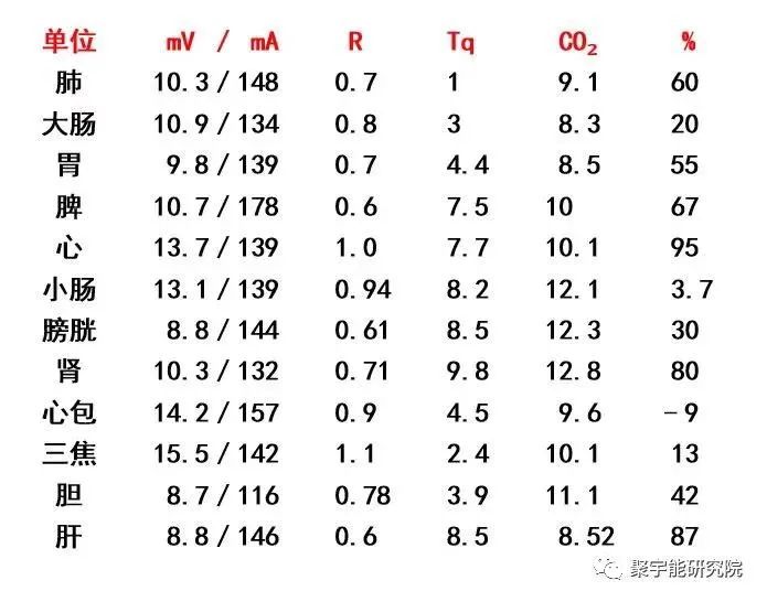 金日光教授:【《黄帝内经》漫谈•之十九】再论《黄帝内经》里<气>之<一气耳!>(图6) 39.jpg
