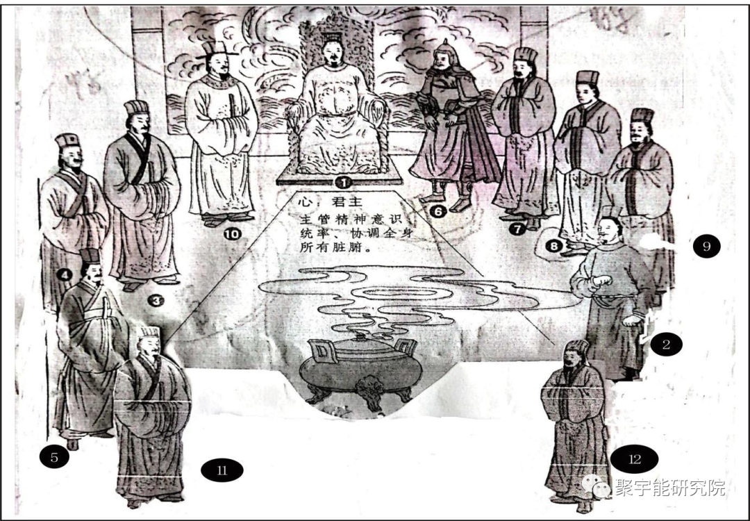 金日光教授:【《黄帝内经》漫谈•之十九】再论《黄帝内经》里<气>之<一气耳!>(图7) 40.png