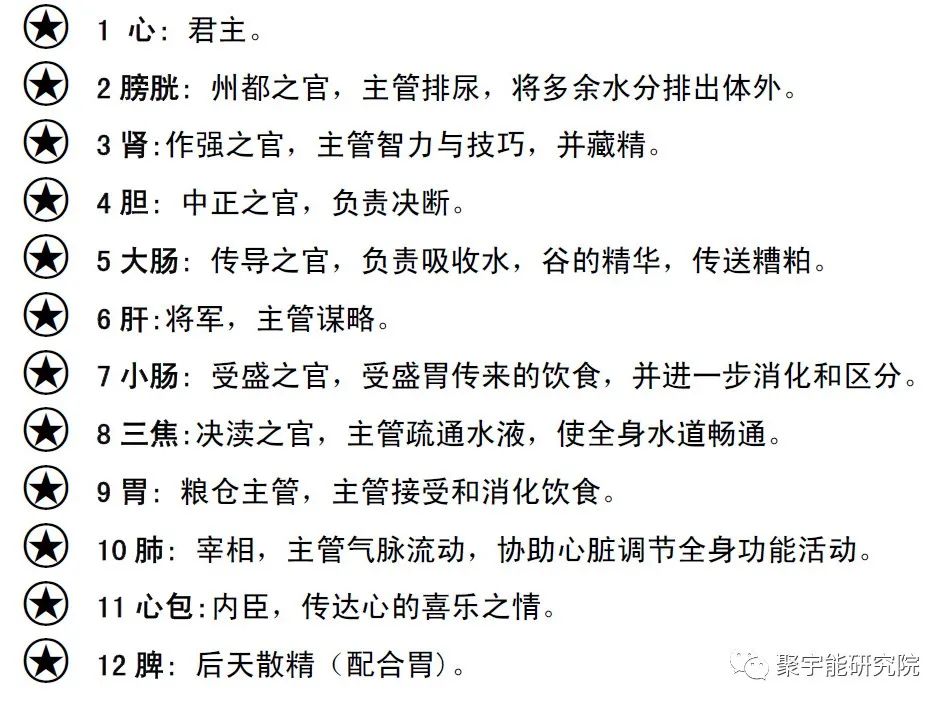 金日光教授:【《黄帝内经》漫谈•之十九】再论《黄帝内经》里<气>之<一气耳!>(图8) 41.jpg