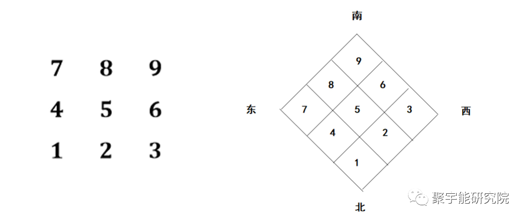金日光教授:【《黄帝内经》漫谈•之二十四】地生的阴器(心),为何能变成<阳中之阳>/君主,喜庆满圆?(图3) 18.png