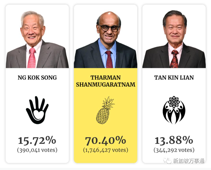 印度裔成新加坡总统,全球14亿人沸腾!印度人真的正在“统治”世界?!(图23) 38.png