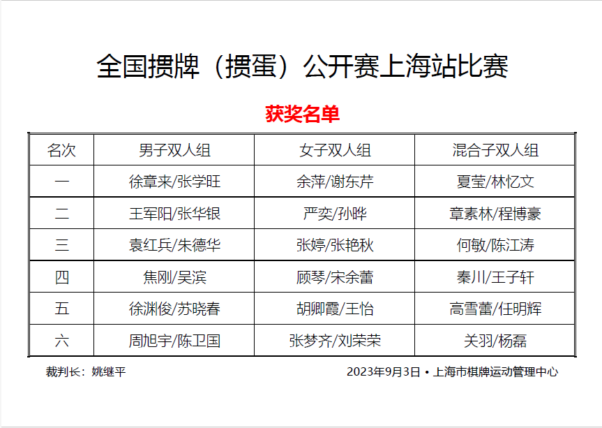 掼蛋为什么火了?(图5) 32.png