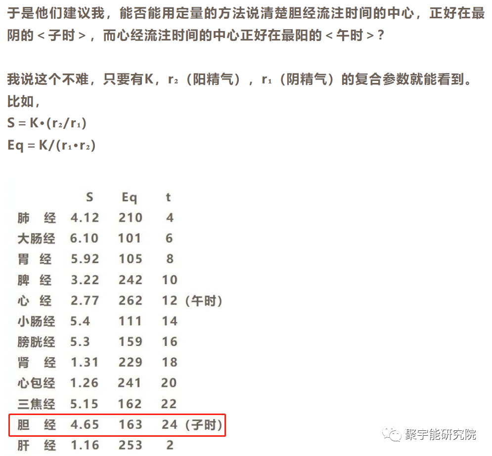 金日光教授:【《黄帝内经》漫谈•之二十九】小小胆为何能<决十一脏>?(图1) 27.png