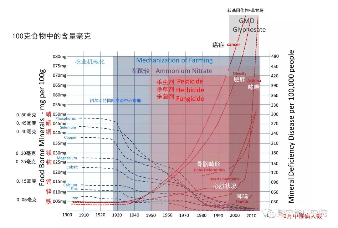 金日光教授:【《黄帝内经》漫谈•之三十一】现在食品里几乎没有生命动力源精了!(图1) 25.jpg