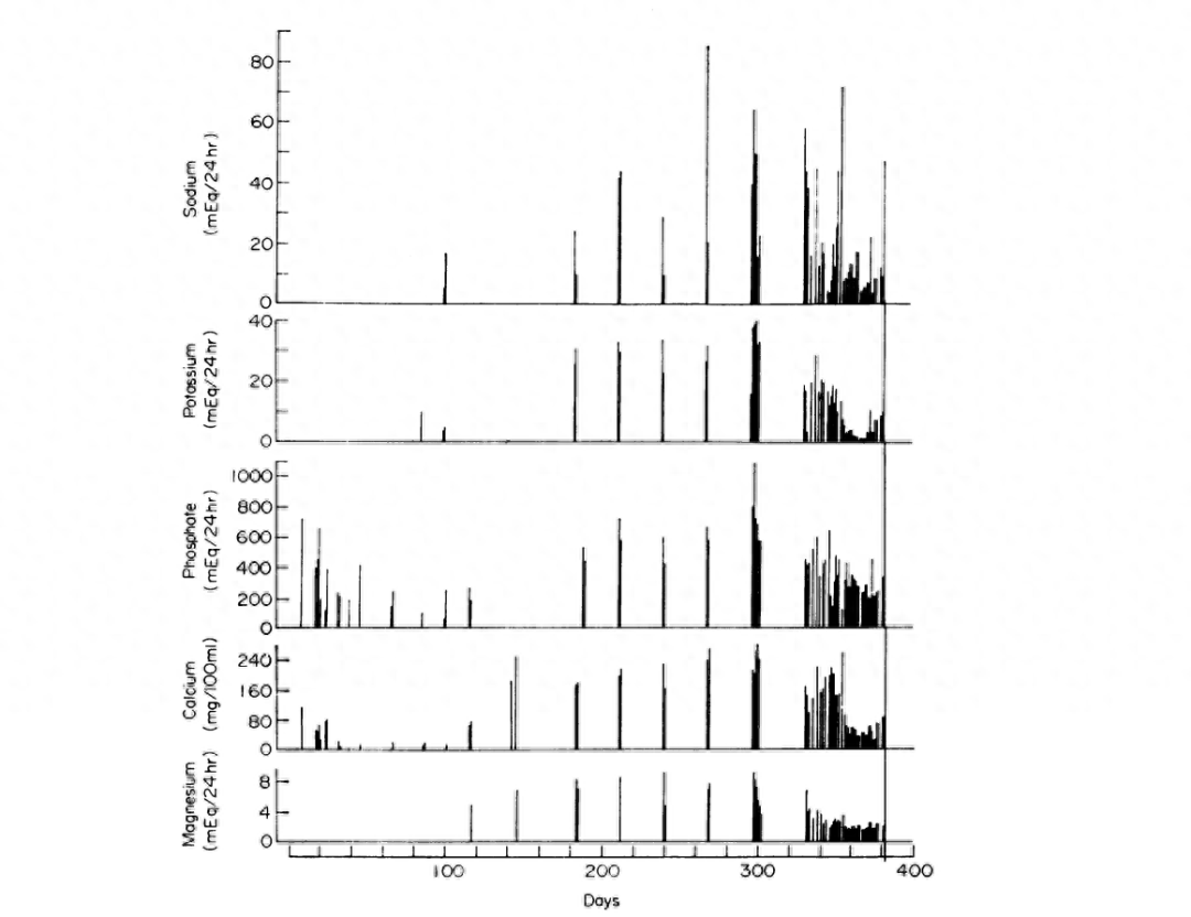 人能多久不进食?他用412斤的体重告诉你答案:382天(图7) 14.png