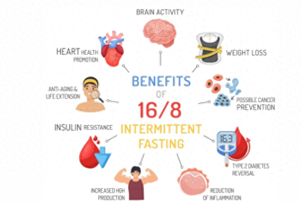 人能多久不进食?他用412斤的体重告诉你答案:382天(图10) 17.png