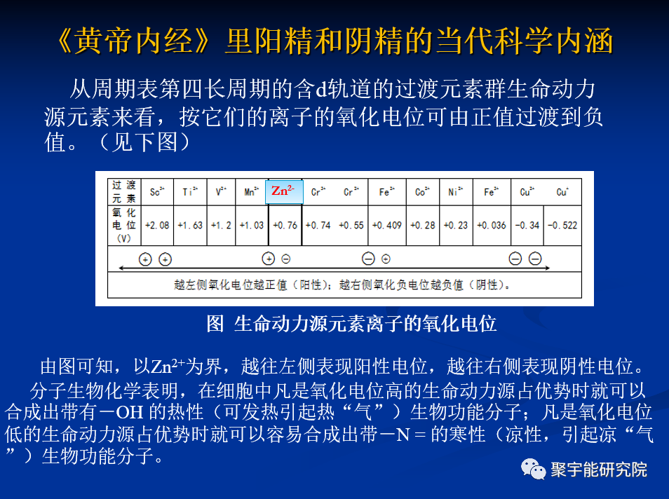 金日光教授:【《黄帝内经》漫谈•之三十四】再论《黄帝内经》里<阴平阳秘>和阳气在外之事(图5) 27.png