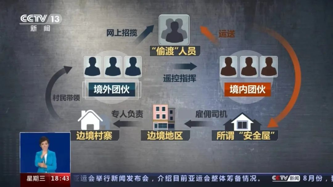 云南昆明警方破获涉缅北电诈团伙偷渡案(图5) 7.jpg