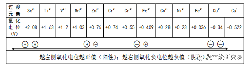 金日光教授:【漫谈《黄帝内经》•之三十六】在生命的演化过程中,真有生命动力源吗?(图4) 5.png