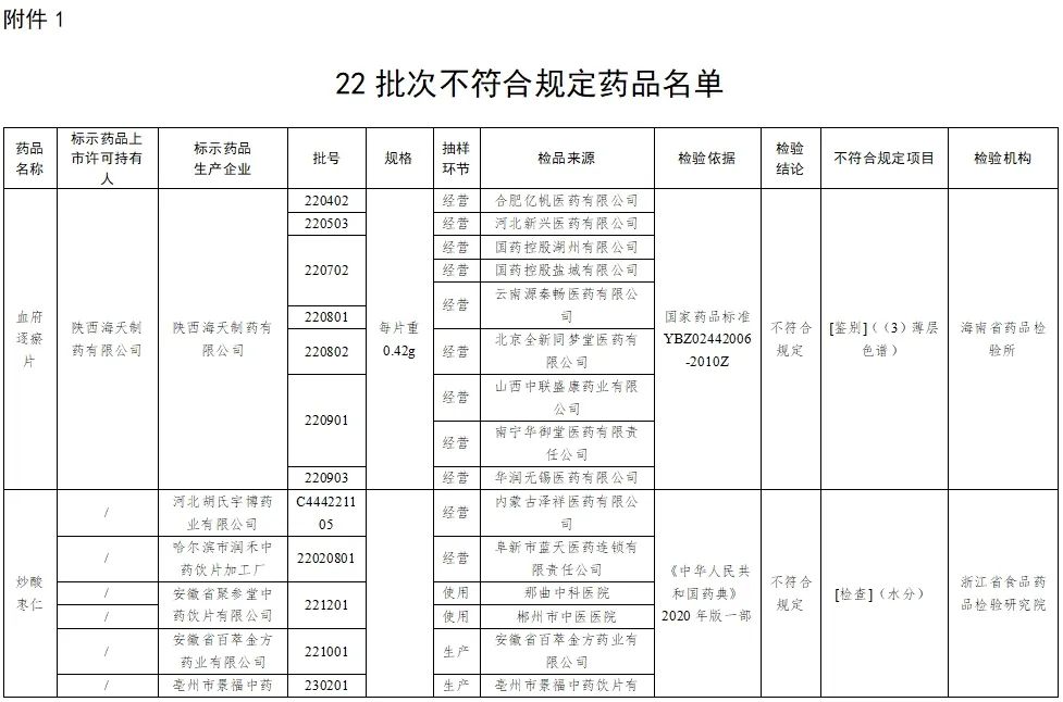 这些药停售、召回!你家可能也有(图1) 3.jpg