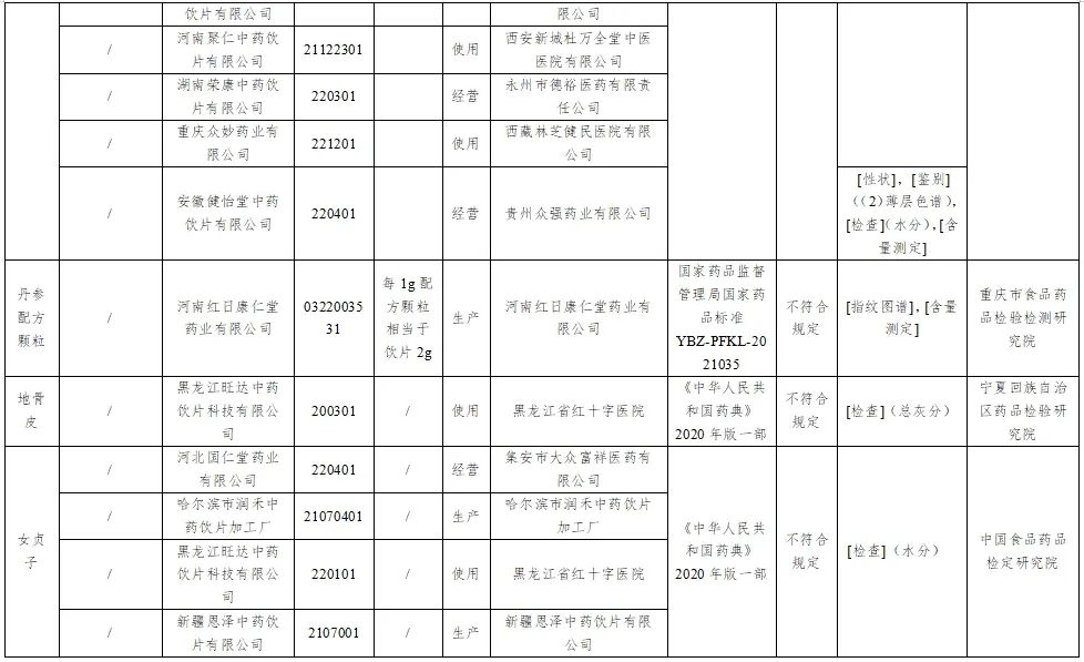 这些药停售、召回!你家可能也有(图2) 4.jpg