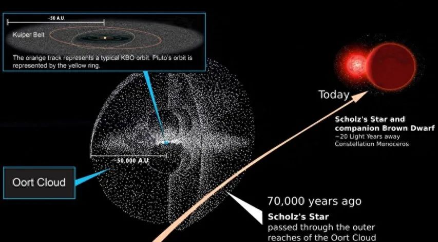 旅行者号的遭遇表明,人类无法离开太阳系,即使光速也不行(图4) 9.jpg