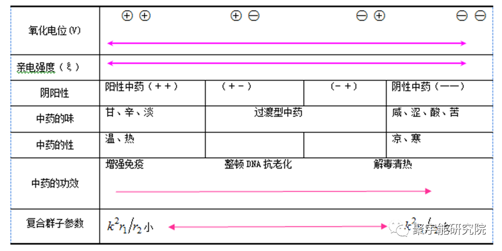 金日光教授:【漫谈《黄帝内经》•之四十五】斑蝥怎么是大毒中药呢?(图2) 2.png
