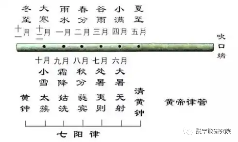 金日光教授:【《黄帝内经》漫谈•之五十二】群友问为何内经里说只有十九个病机呢?(图3) 24.png