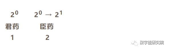 金日光教授:【《黄帝内经》漫谈•之五十四】群友说现在的中医基本上不知道《内经》里配药规则!(图3) 25.png