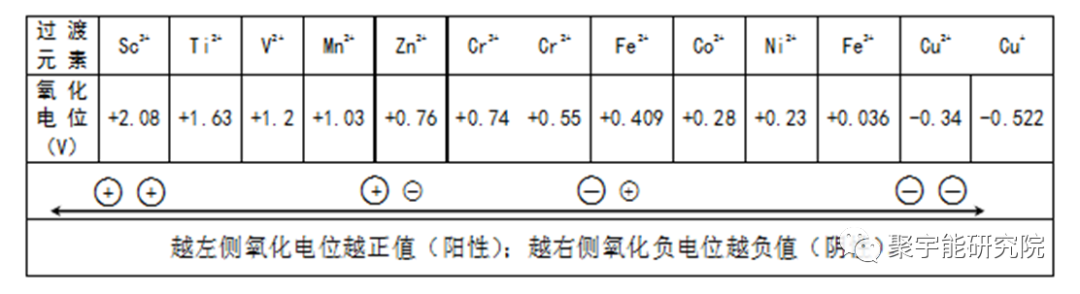 金日光教授:【《黄帝内经》漫谈•之五十七】最近有些善意的群友问我,你们费那么大的劲,用当代科学语境解读《黄帝内经》,有什么收获?(图3) 8.png